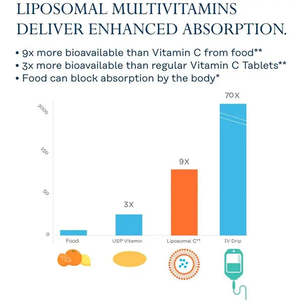 Solaray High Potency Liposomal Multivitamin for Women 60 VegCaps Solaray